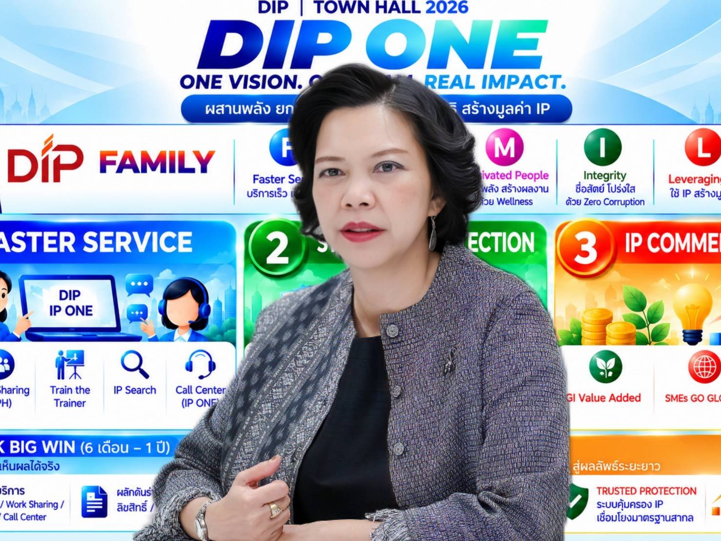“จิตติมา”ชู DIP ONE ผสานพลังยกระดับบริการ คุ้มครองสิทธิ์ สร้างมูลค่า IP
